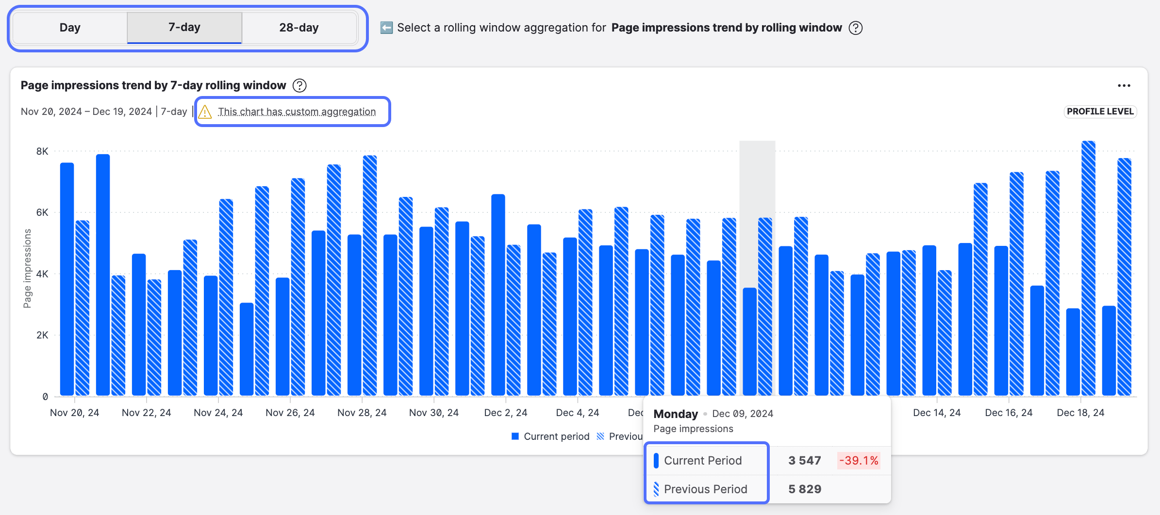 Rolling Agreggation Comparison RN.png