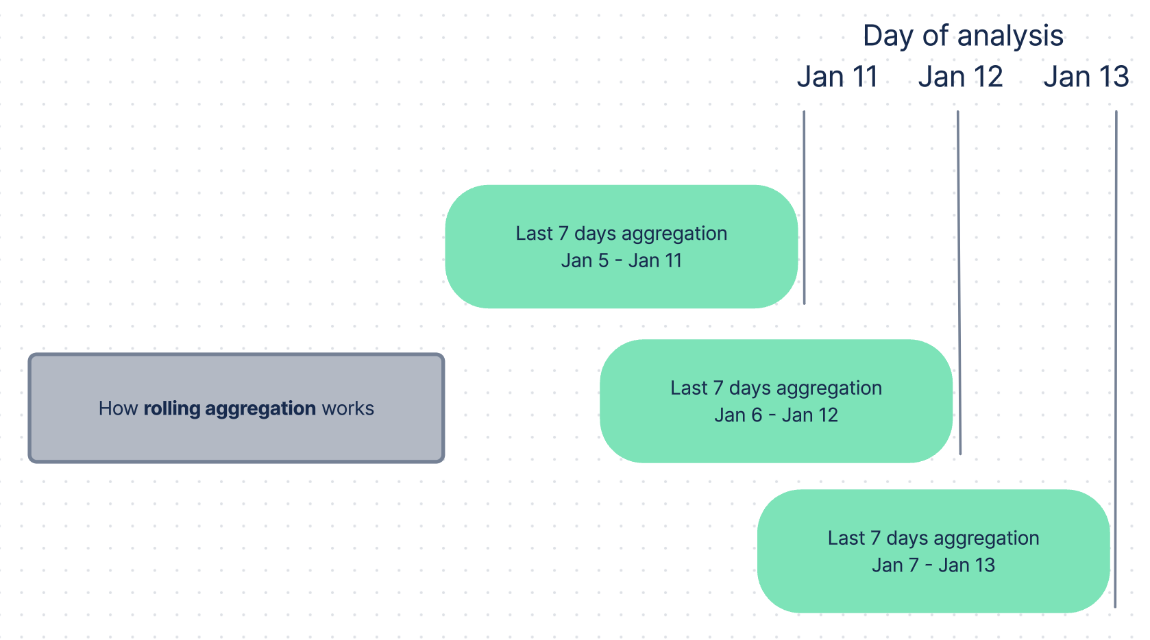 Rolling Aggregation Explainer.png