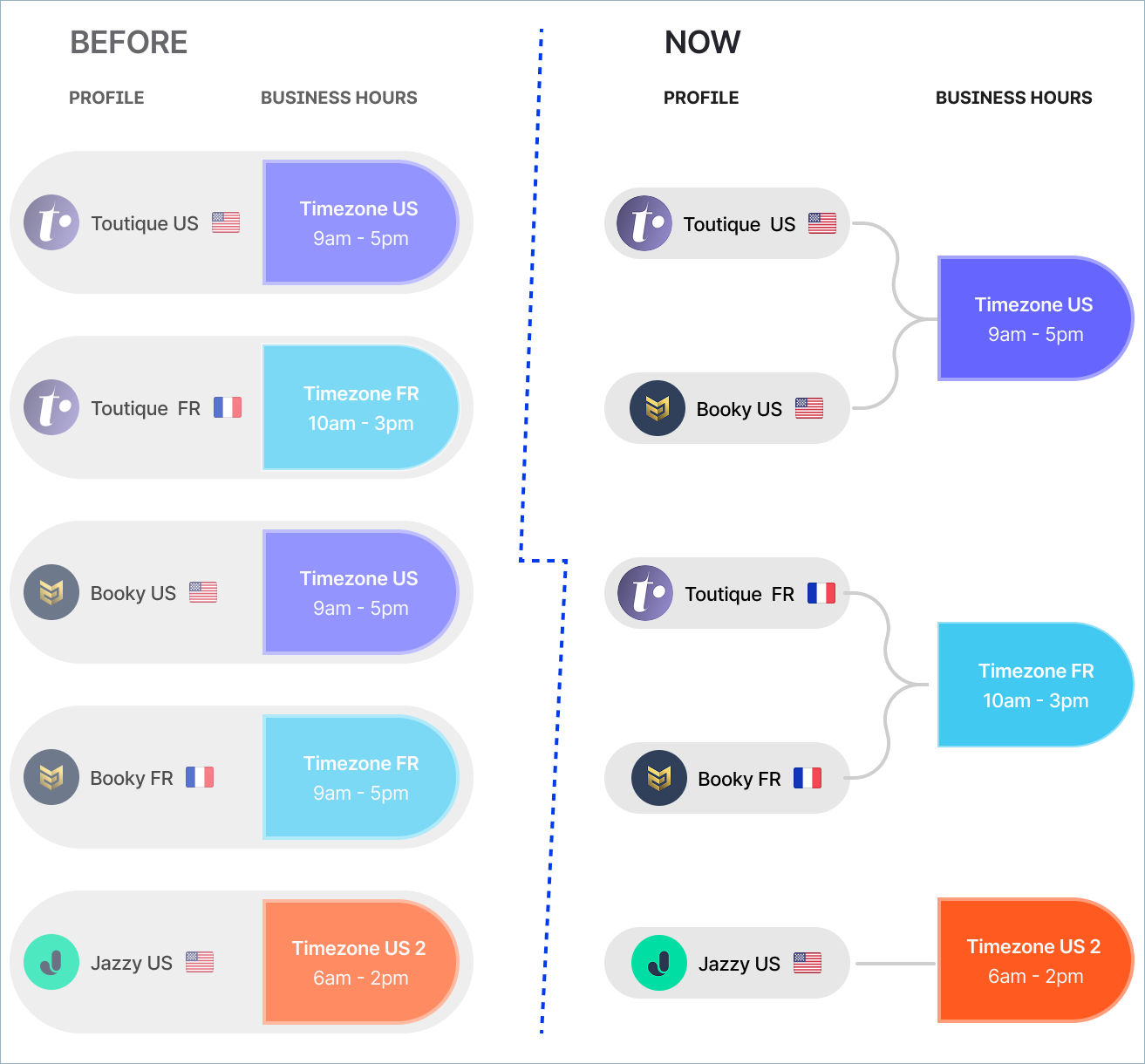 Business_hours_before_after.png