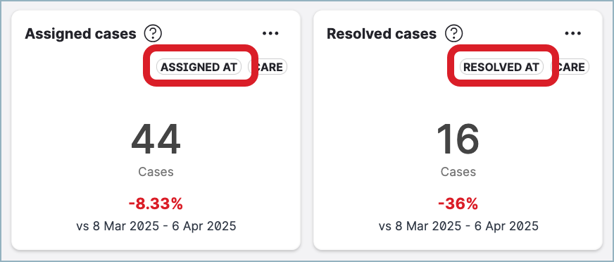 Agents_performance_widget_badges.png