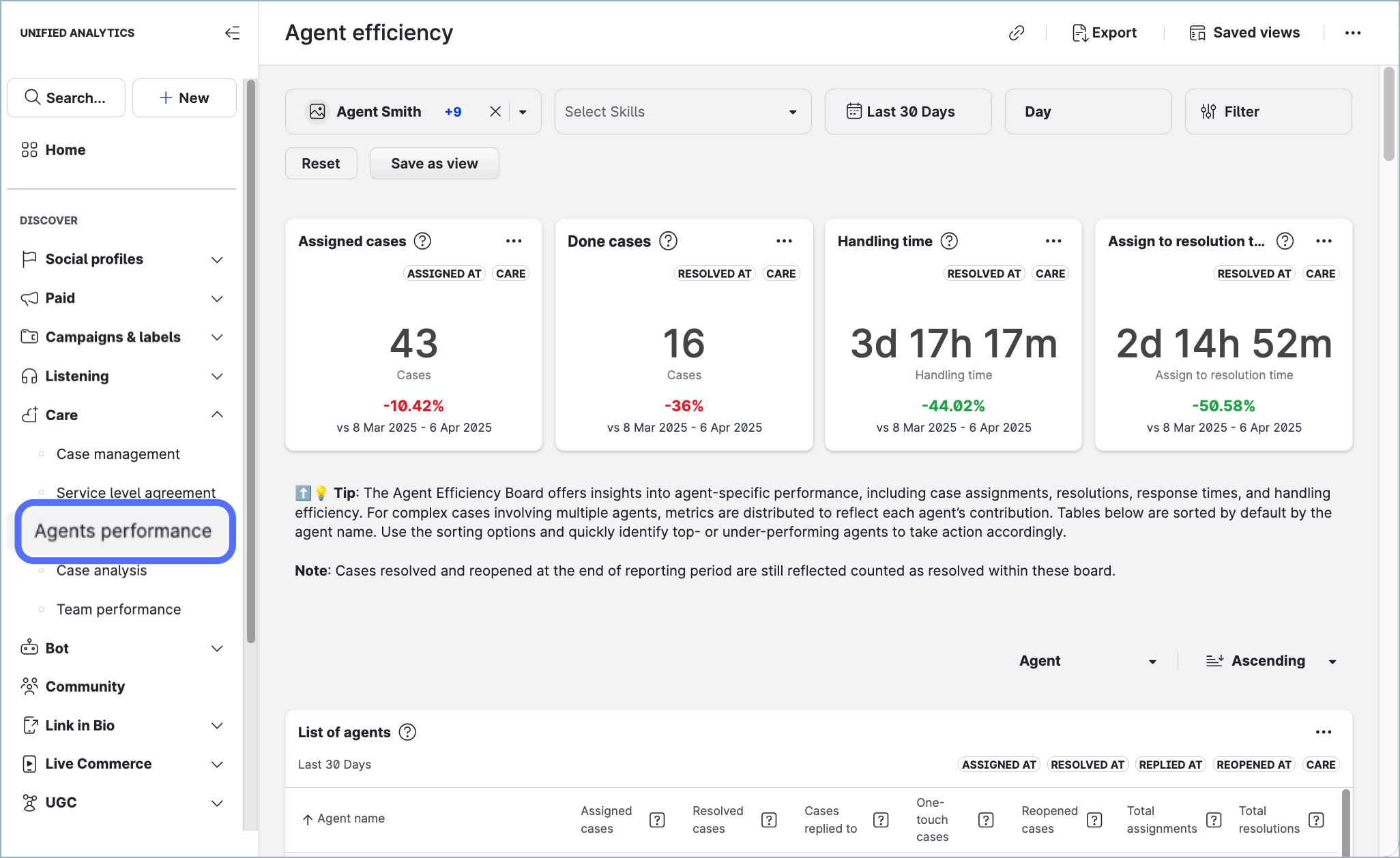 Unified_Analytics_Agents_performance.png