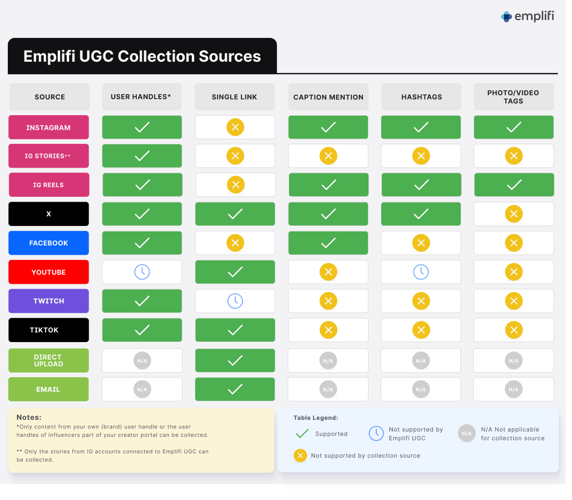 emplifi-ugc-collection-sources.png