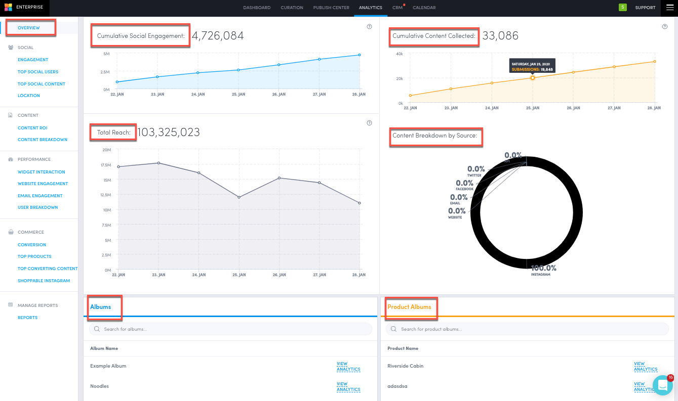 Overview_Analytics_jan2020.png