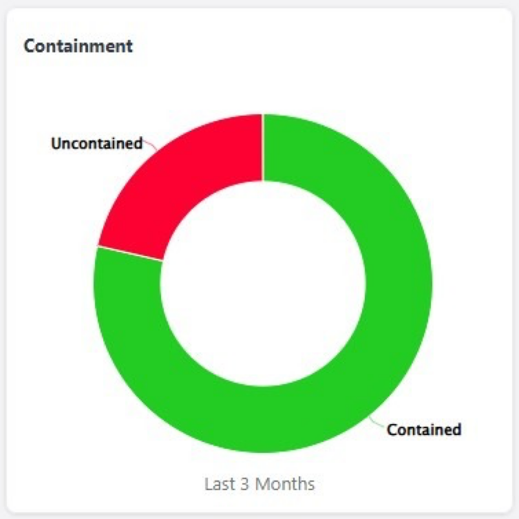 Legacy Containment.png