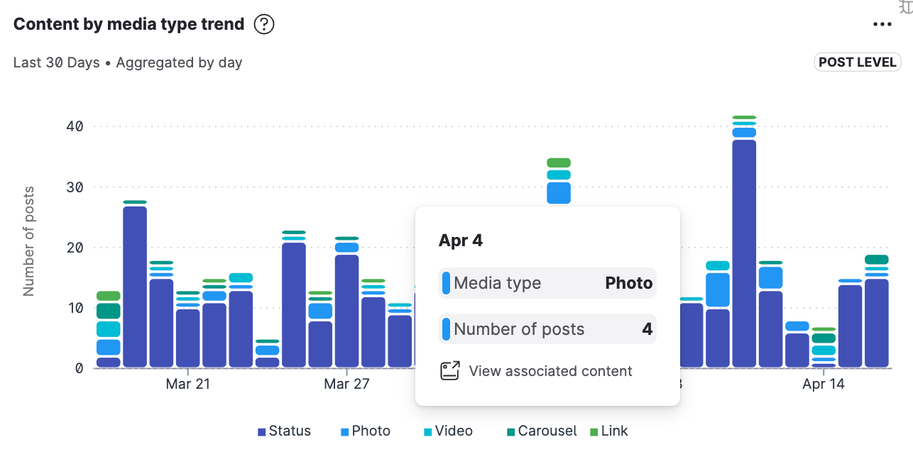 Unified Analytics Widgets Overview.png