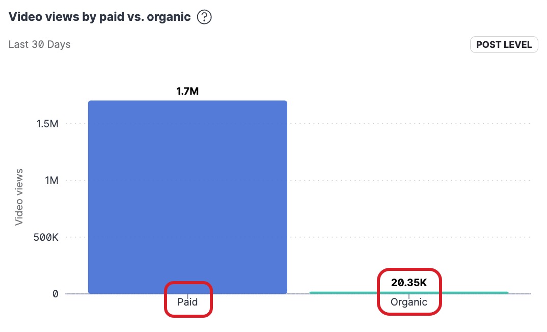 Paid vs Organic in UA widget.jpg