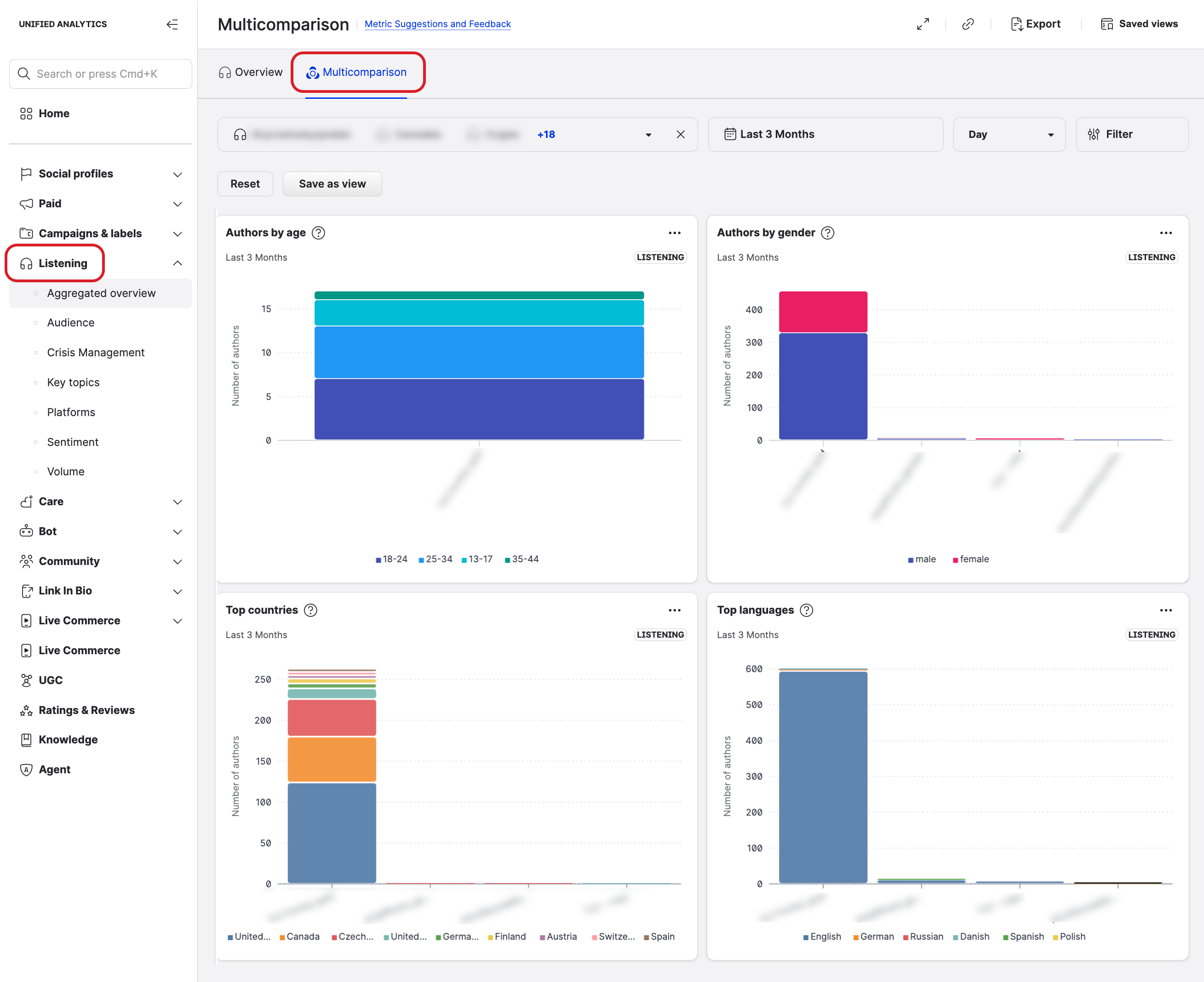Listening Multicomparison.png