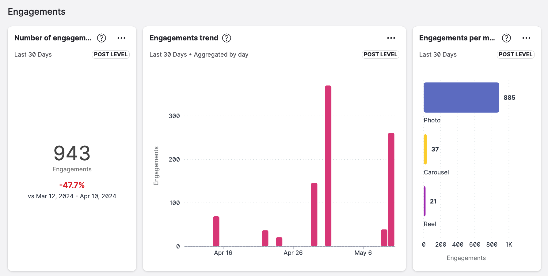 UA Engagements Docs.png