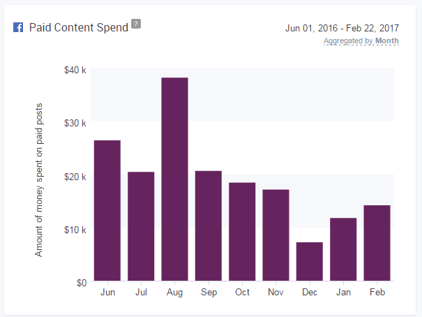 paidcontentspend11.png