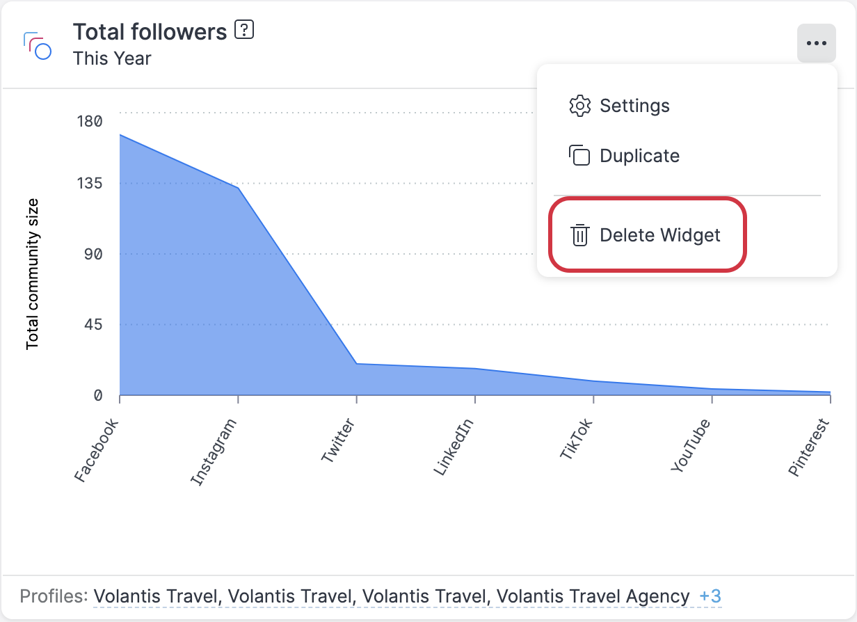 Add and Remove a Widget from Dashboard