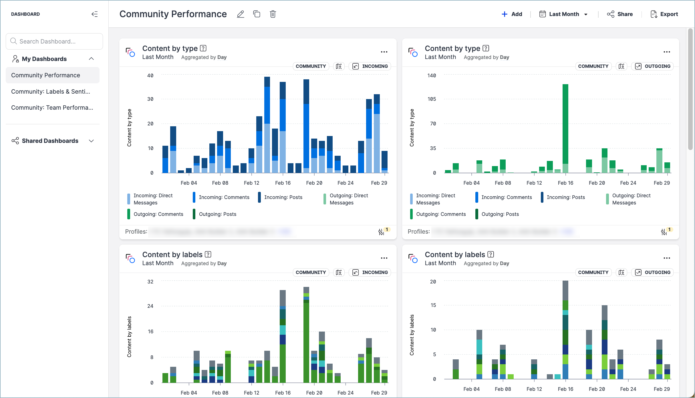 Community_dashboards.png