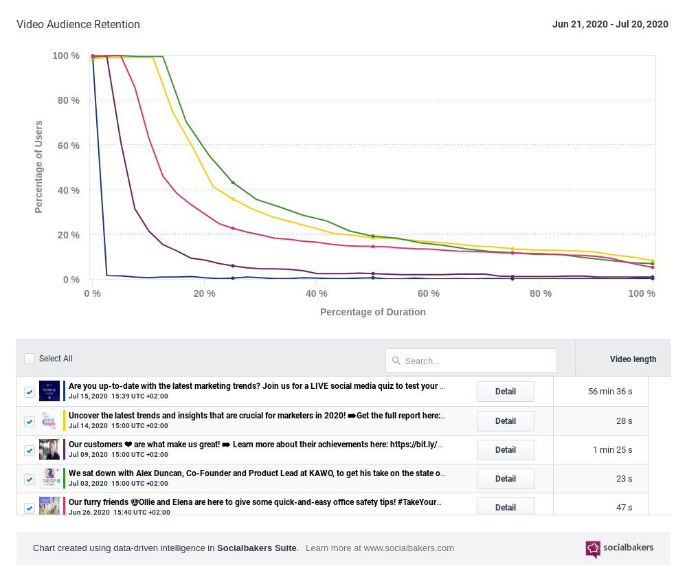 Video_Audience_Retention_-_Socialbakers_-_2020-7-21.png