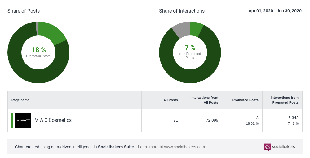 Share_of_Interactions_-_M_A_C_Cosmetics_-_2020-8-3.png