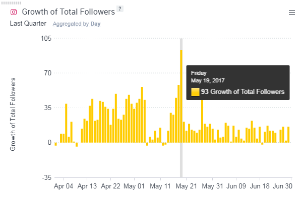 Total_Followers.png