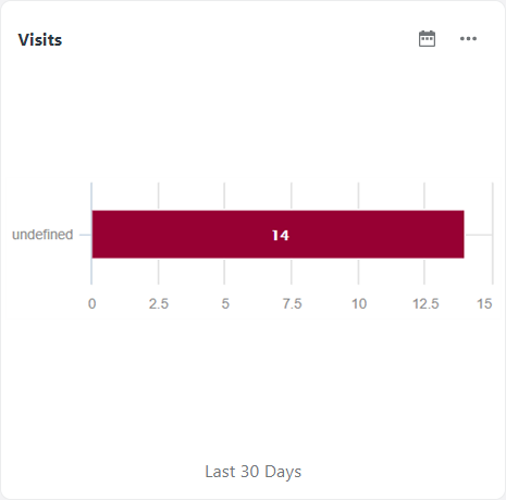 AnalyticsConvoFlowBarChart.png