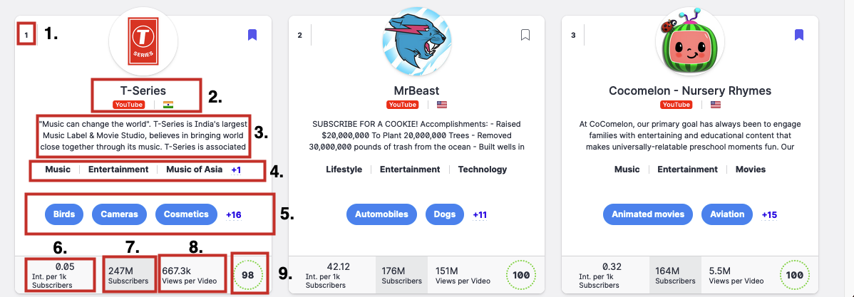 influencers-youtube-profiles.png