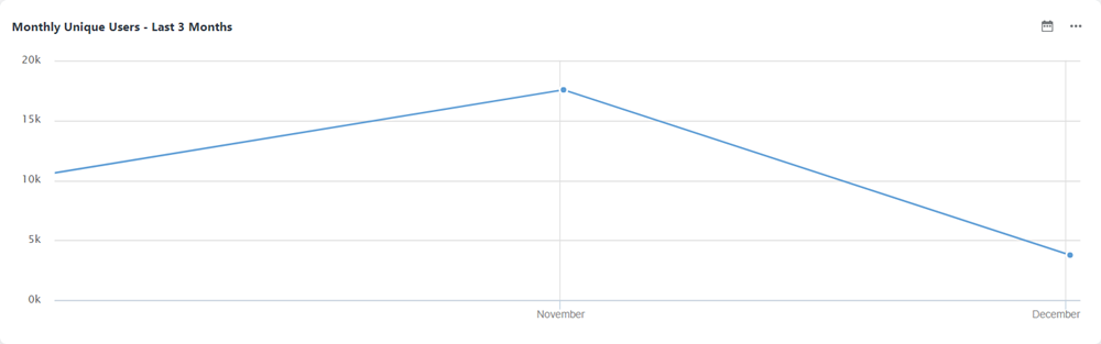 AnalyticsWidgetLineChart.png