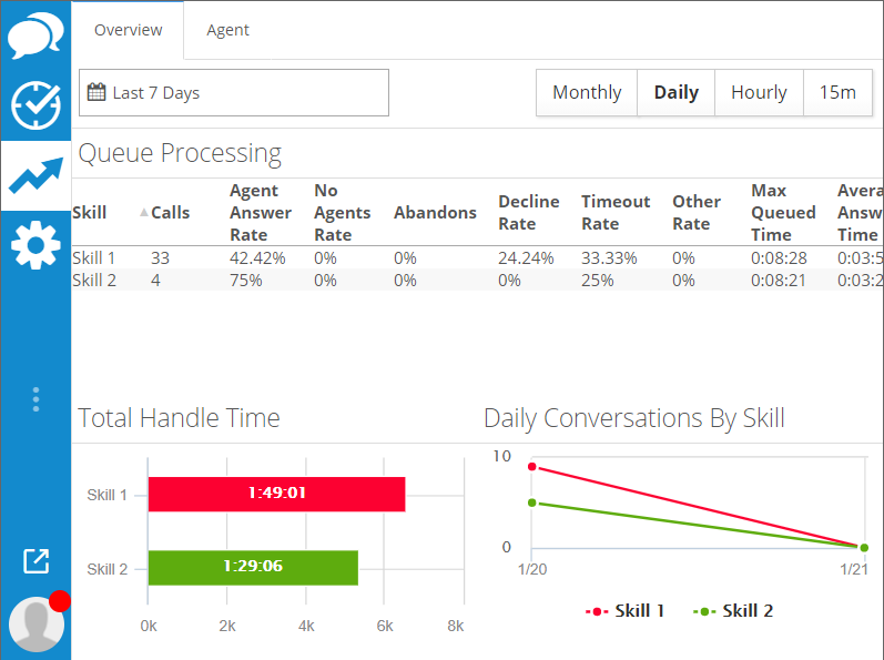 BotAgentAnalytics1.png