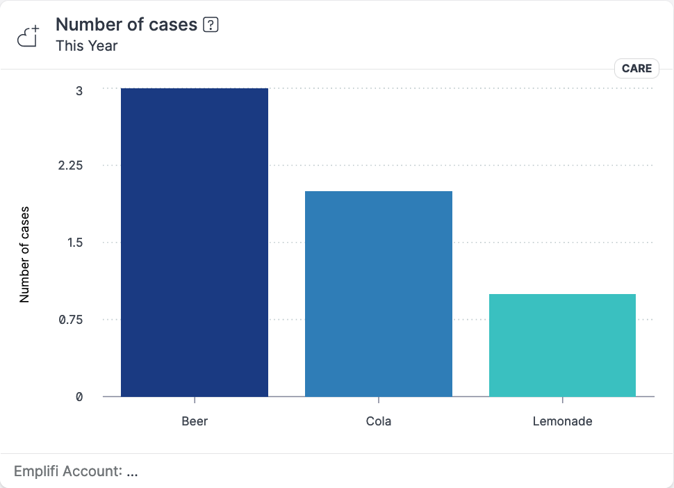 Number_of_cases_per_drink.png