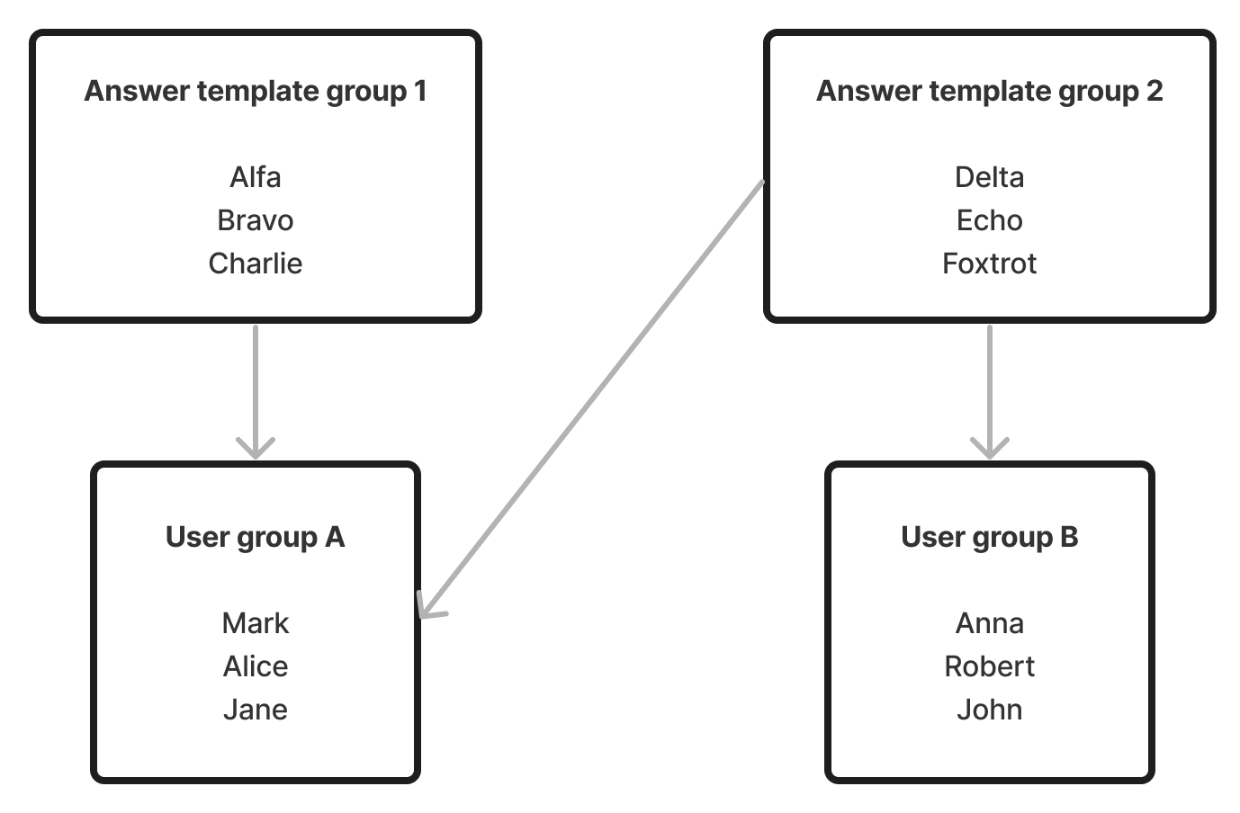 AT_groups_user_groups.png