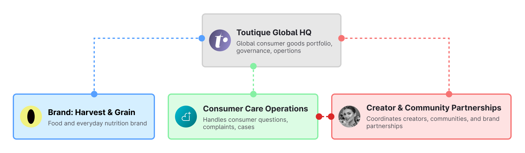 FMCG teams.png