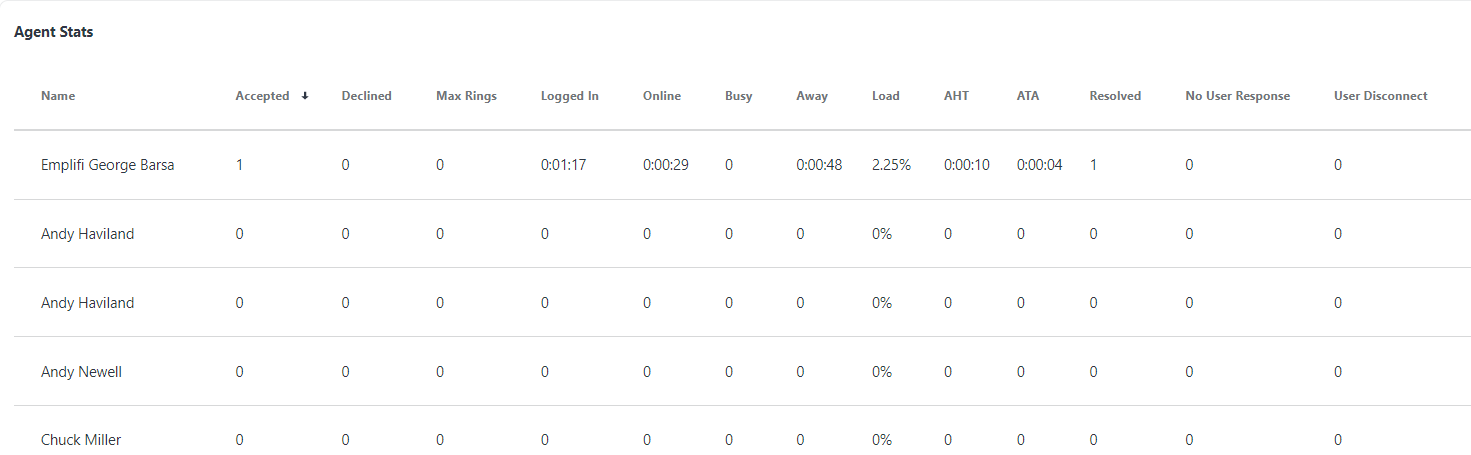 AgentAnalytics_Stats.png