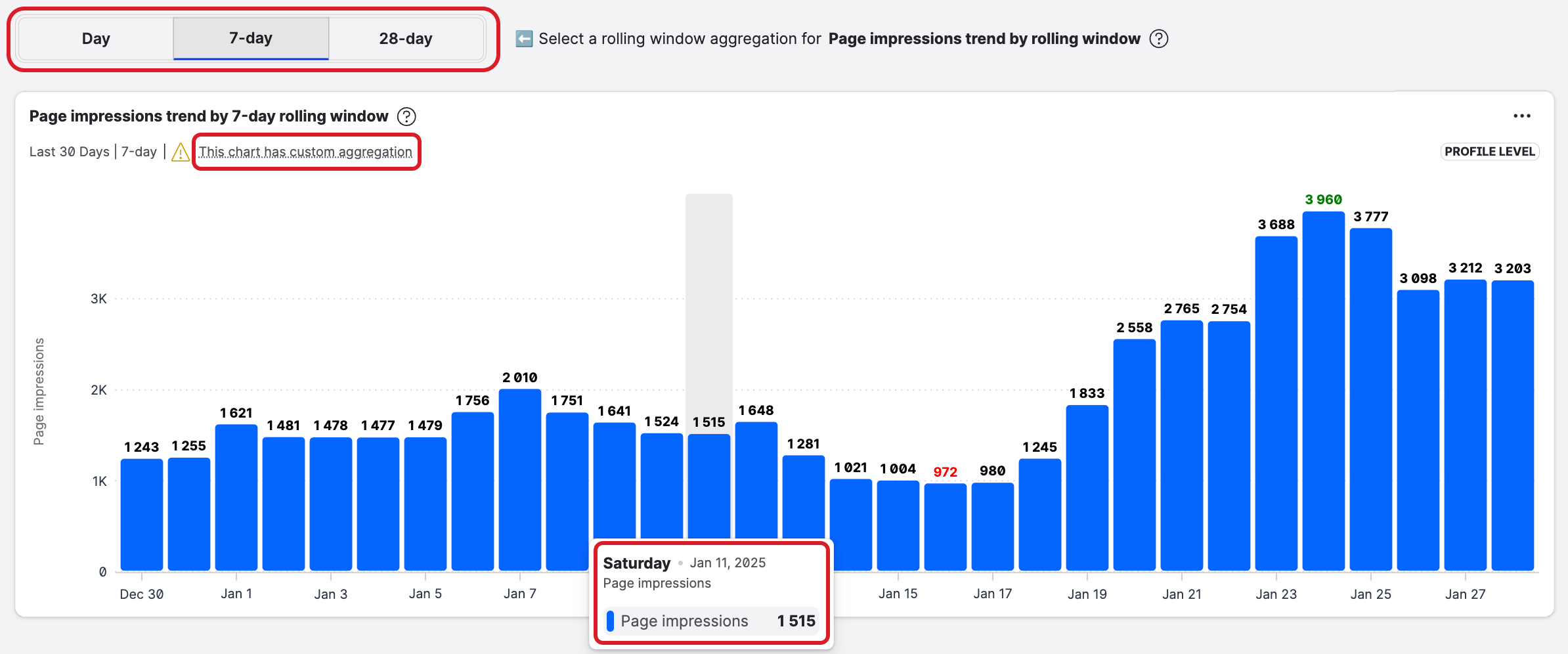 Aggregation UA.png