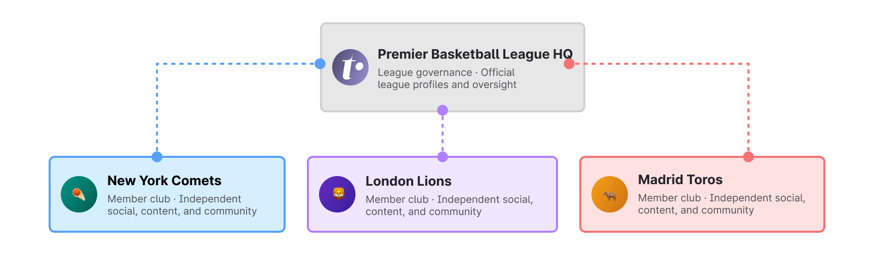 Sport teams.png