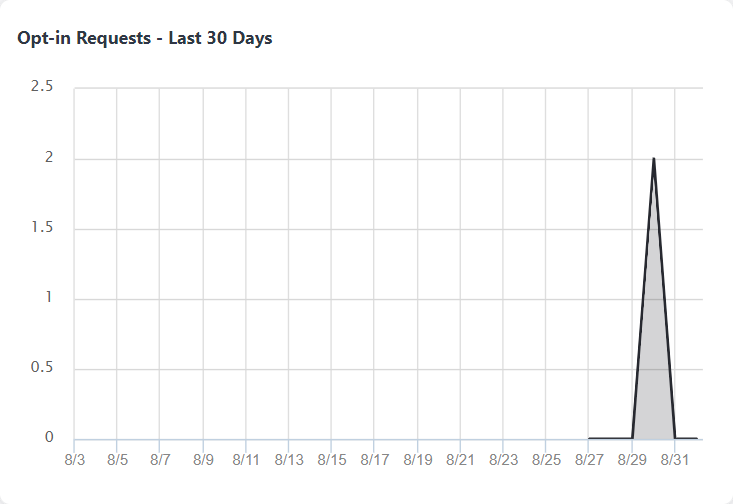 AnalyticsFBOptIn.png
