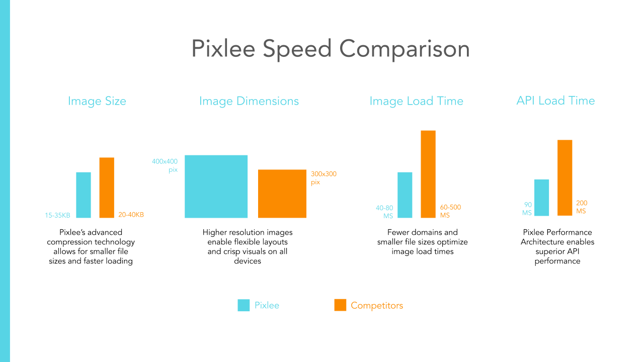 35cba06-Pixlee_Speed_Comparison.png