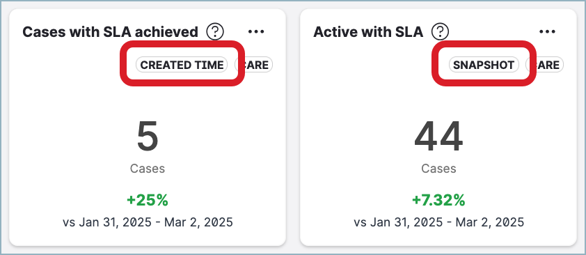 Service_level_agreement_widget_badges.png