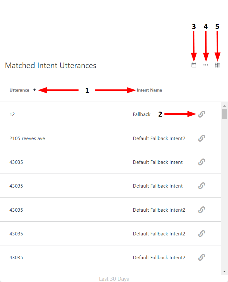 AnalyticsIntentsMatchedUtterances.png