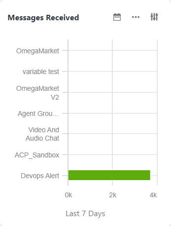 AnalyticsWidgetBarChart.png
