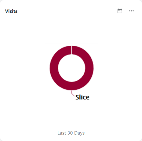 AnalyticsConvoFlowPieChart.png