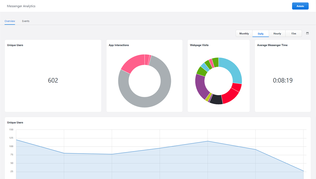 AnalyticsMessengerOverview.png