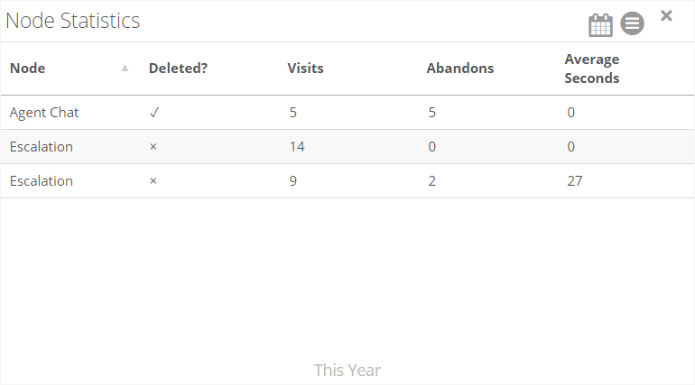 AnalyticsConvoFlowNode.png