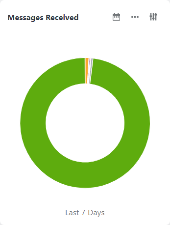 AnalyticsWidgetPieChart.png