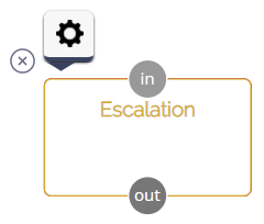 NodeEscalation2.png