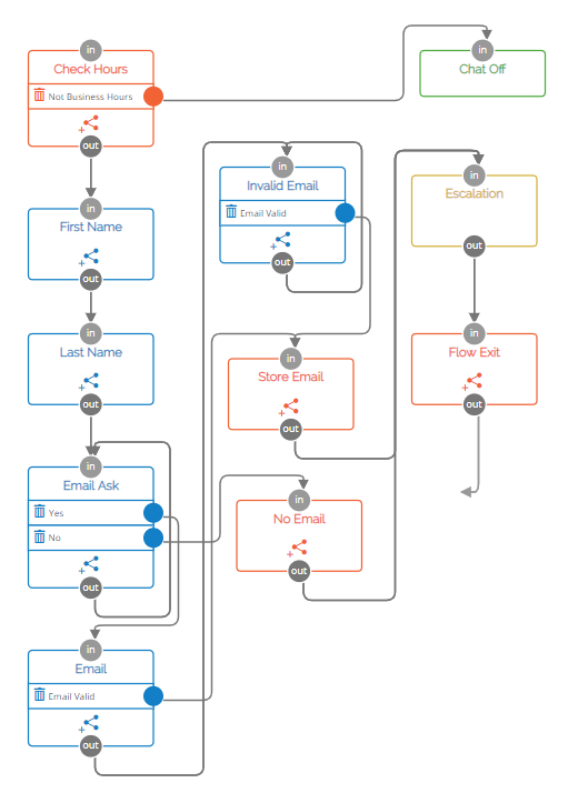 EscalationFlow.png